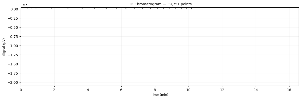 Chromatogram